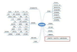 鄭州軟件開(kāi)發(fā)新趨勢(shì) 從App到區(qū)塊鏈支付記賬系統(tǒng)的全面探索